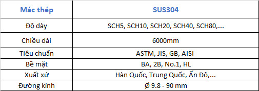 thong tin co ban cua ong